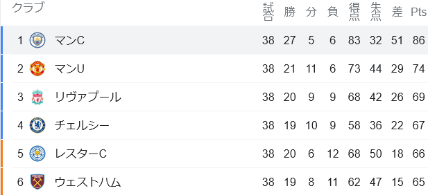 Daznからwowowへ 悠悠炊事
