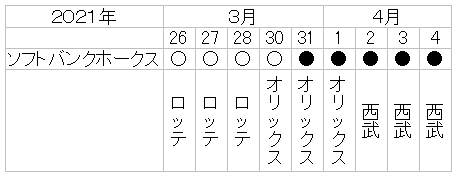 星取表 悠悠炊事