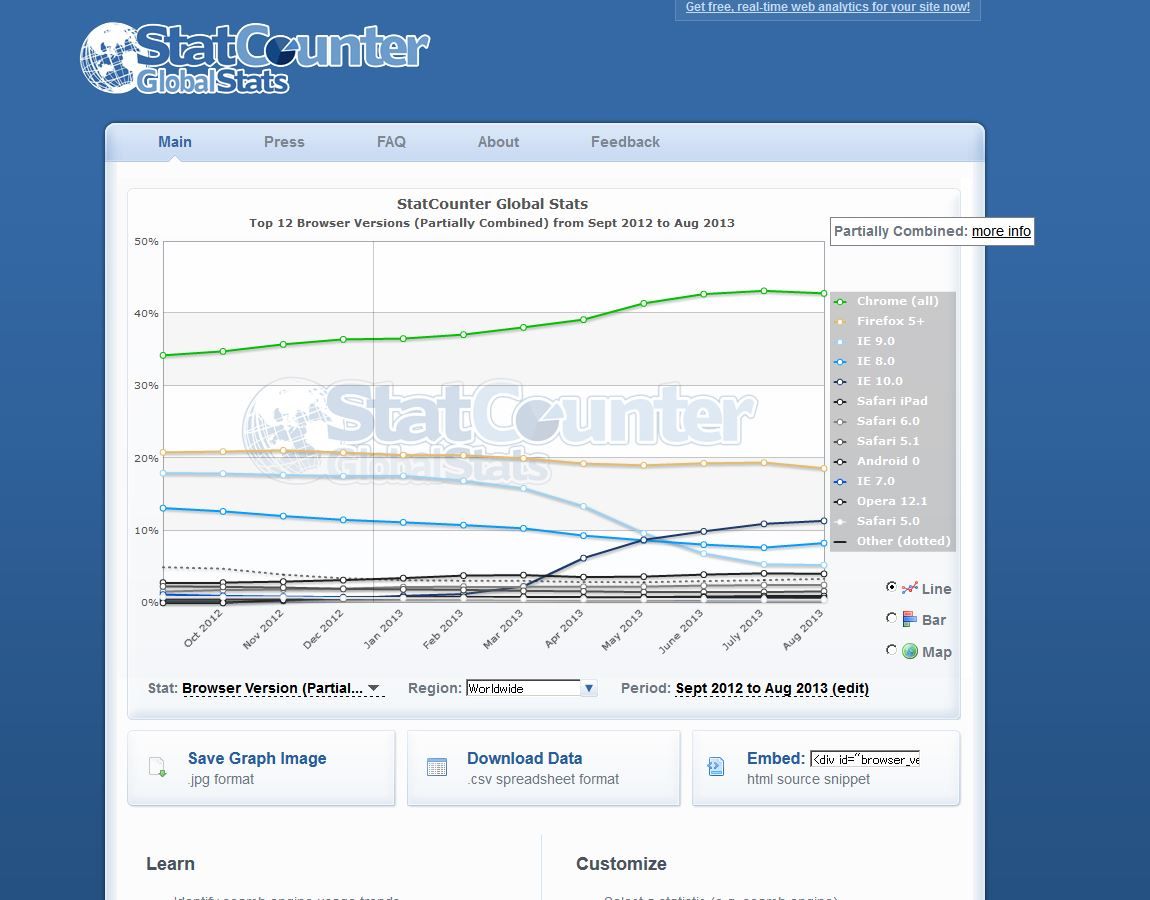 ブラウザーの利用率などが一目で分かる!?Global Stats : エクサ瓦版