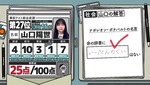 山口陽世_学力テストでもやっておこう
