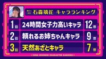 石森璃花_私って何キャラ?ランキング1