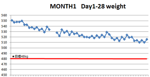 month1_weight