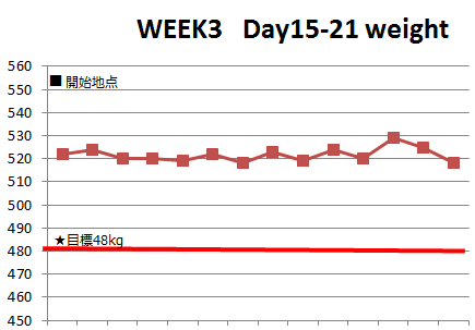 week3_weight