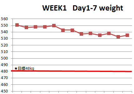 week1_weight