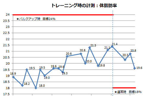 bulk_f