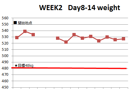 week2_weight