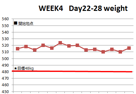 week4_weight