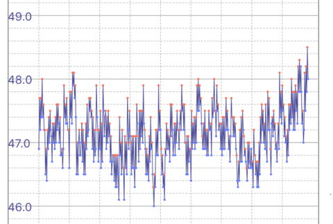 graph