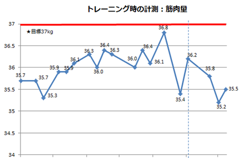 bulk_m