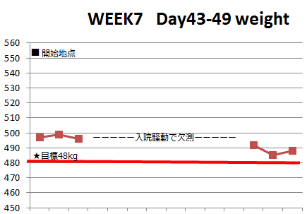 week7_weight