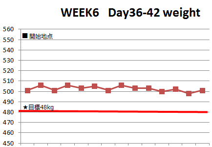 week6_weight
