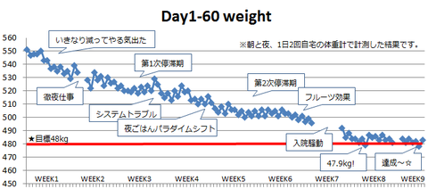 month2_weight