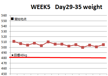 week5_weight