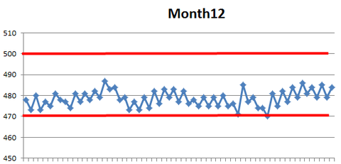month12_weight