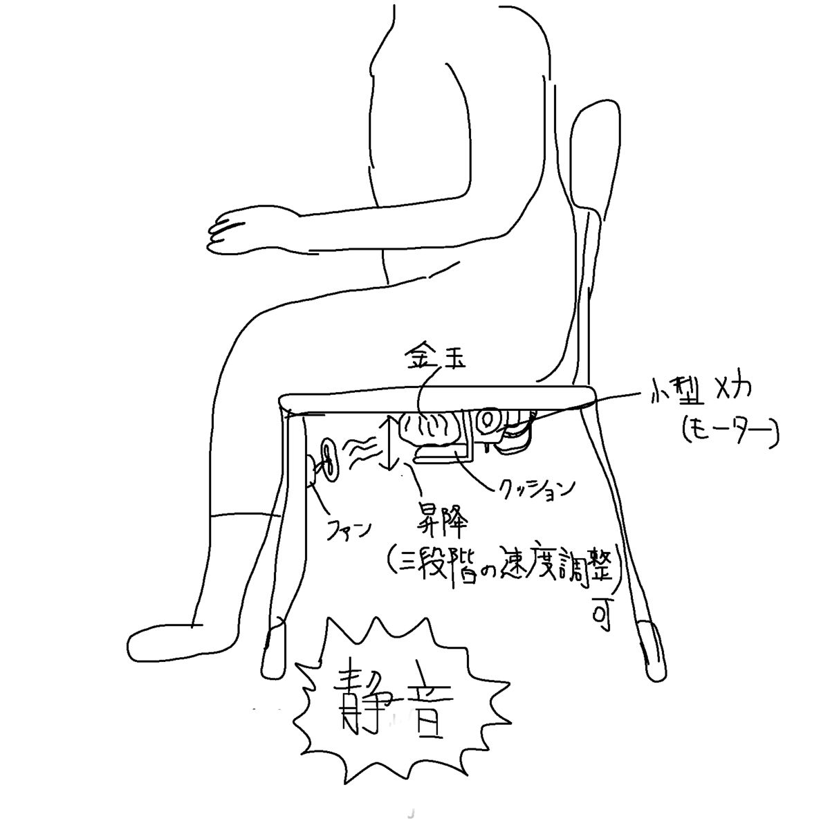 金玉が好きすぎるが故に生み出した椅子の原案を見て欲しい ラジック
