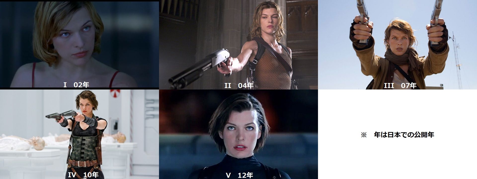 映画版バイオハザードのキャラの再現率wwww ラジック 映画版バイオハザードのキャラの再現率wwww ラジック