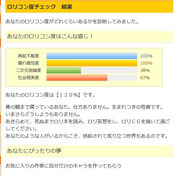 このサイトでロリコン度チェックやろうぜwww ラジック このサイトでロリコン度チェックやろうぜwww ラジック