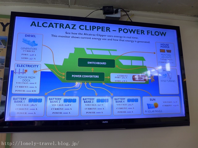¥¢¥ë¥«¥È¥é¥ºÅç¡¡Alcatraz Island