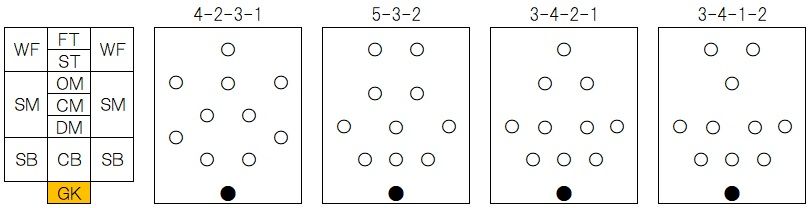 レノファ山口選手名鑑 17シーズン完結編 レノファ山口について分析みたいなことをするブログ ダークサイド