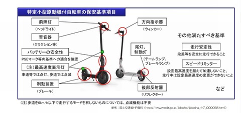 特小保安基準イラスト