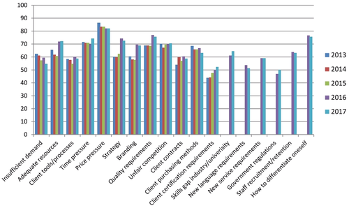 challenges-and-trends-for-the-company