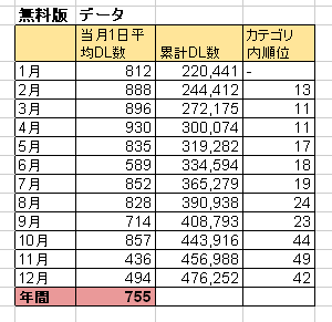 2011FreeVerData