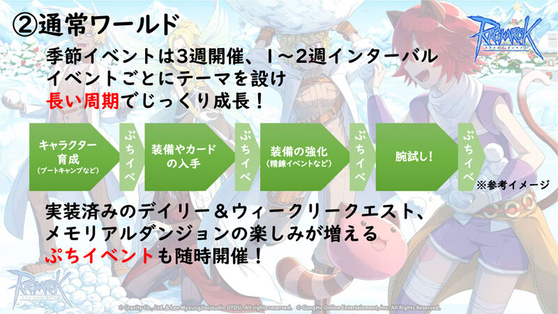ついに 4次職 が始動する 21年 Ro 運営チーム年頭インタビュー 週刊roチャレンジ