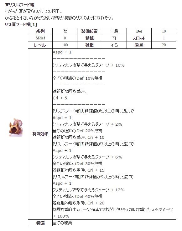 Ro リス耳フード帽がクリ型にかなり良さそう Ro 雑記etc
