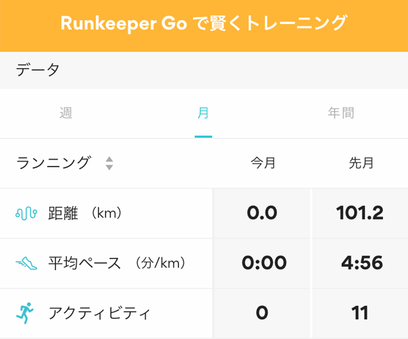 Runkeeper-2020.5月