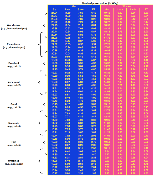 パワートレーニング入門3日目 長所と短所を知る 親子で自転車のブログ パワートレーニング入門3日目 長所と短所を知る 親子で自転車のブログ