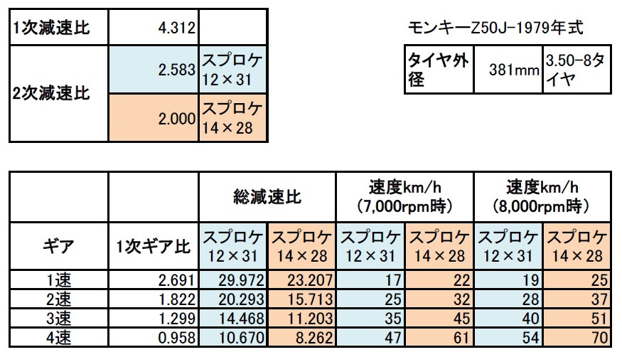 モンキー エアクリーナー Roadmap22