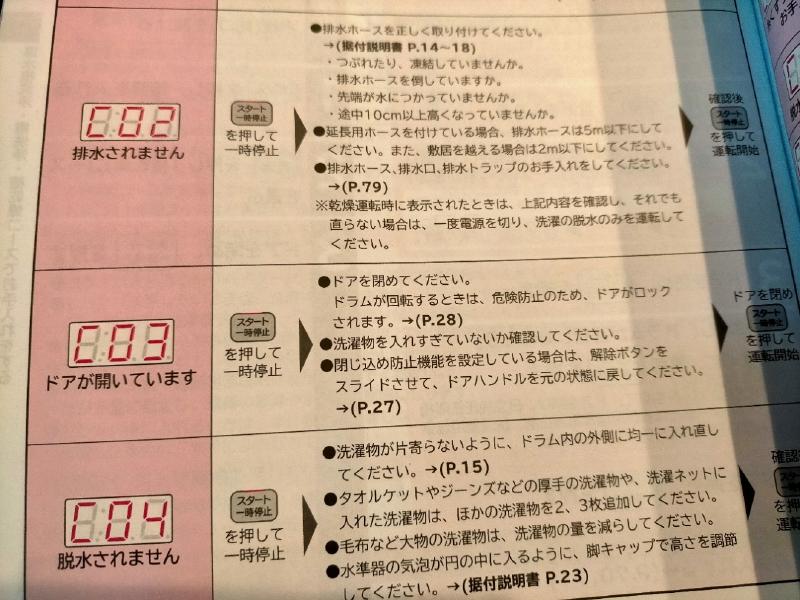 日立洗濯機 エラーc03 C08 の修理 Roadmap22 日立洗濯機 エラーc03 C08 の修理 Roadmap22