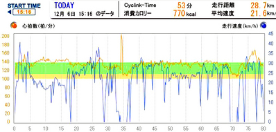 Cyc091206f