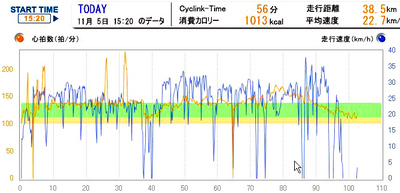 Cyclink091105a