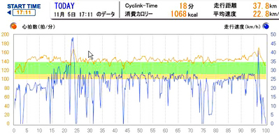 Cyclink091105b