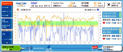 090906cyclink