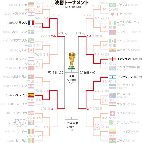 fifa2026-tournament