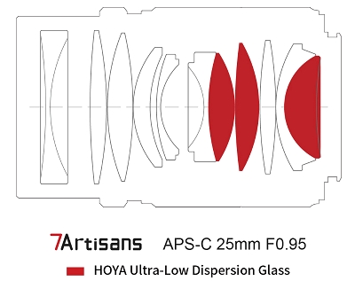 7Artisans-25mm-F0.95-rumor-3_400