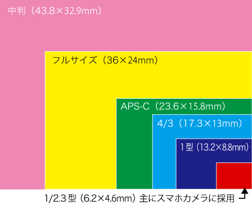 sensor_size