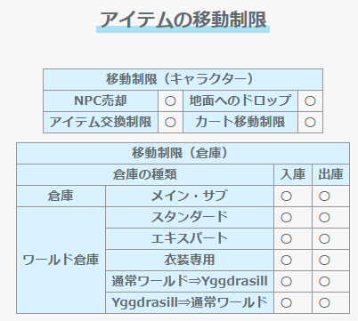 RO�����ġ���