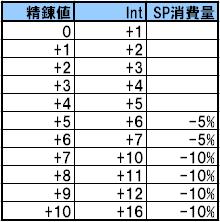 わかりやすいかな?