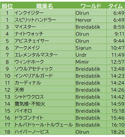 �����ॢ���å�