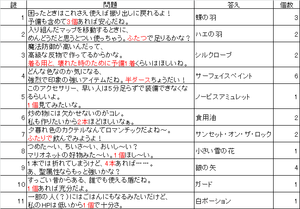 答え