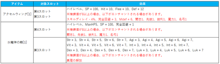 エンチャントリスト