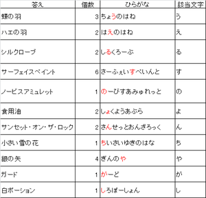 最終