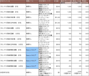 討伐リスト