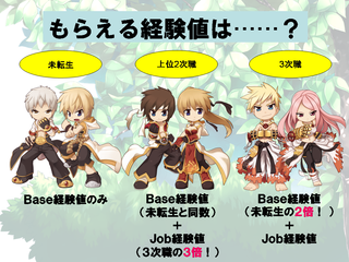 もらえる経験値