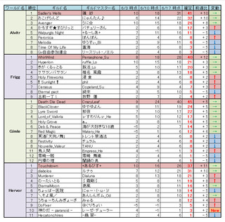 ワールド対抗戦2012代表選出結果01