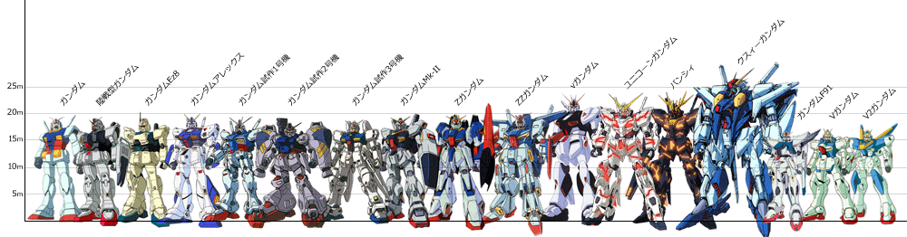 gd-scale