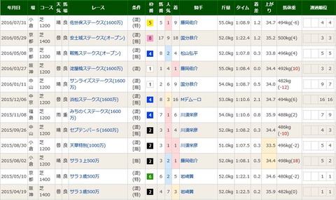 キャプチャ